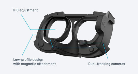HTC VIVE Enhances VR Experiences with Focus 3 Facial and Eye Trackers